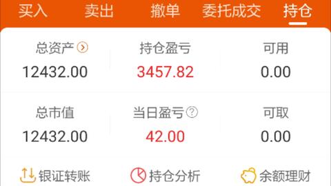 我想做主力控盘，需要多少资金?