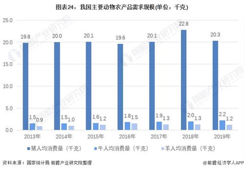 预见2021 2021年中国智慧农业全景图谱 附市场现状 竞争格局 发展前景等 