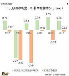 我一元买的股票三元卖出请问我能赚多少钱