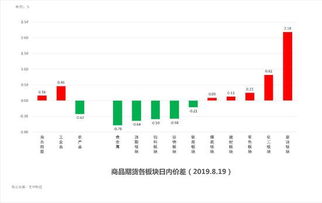 期货中什么叫20日k