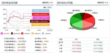 海王生物和浙江医药这两个股买哪个好