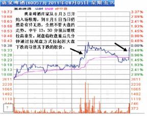 期货中庄家怎么样来控制大盘价格