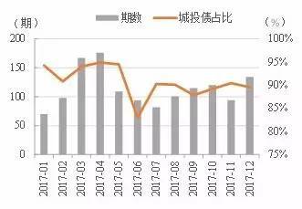 评估企业债券时，为什么要分为上市债券和不上市债券