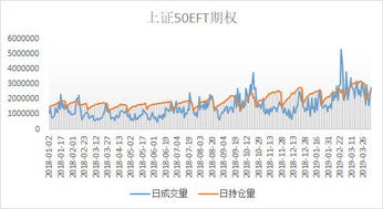 50eft期权简而言之怎么玩？什么是一级投资者，二级投资者，三级投资者？认购期权和认估期权的实值，