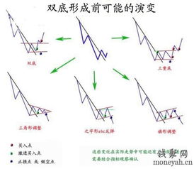 小双头已具雏形，如果有效跌破颈线后理论跌幅至少到多少