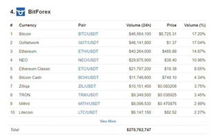 全球币圈十大交易所,coinmarketcap交易所排名