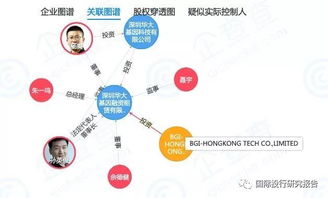 关联交易在法律层面会出现哪些后果