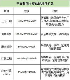 现在思源如高持有平高电气17.8%股权是真的吗