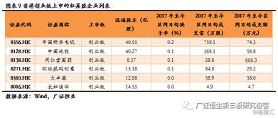 谁知道h股 红筹的区别么？h股 红筹哪个更赚钱？