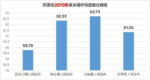 2021河南省考乡镇好考么 部分岗位低至52.75分