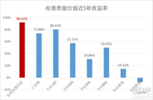 总是听到有人说价值投资，蓝筹股，白马股等，怎么做价值投资？怎么知道哪些是蓝筹股？