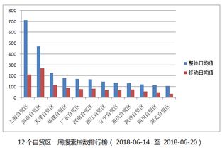 周榜 搜索指数集体下滑,跌幅最大26 