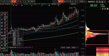 为什么很多股票9．98％、10．08％、4．98％、5．08％都可以涨停，而不是标准的10％、5％才涨停？