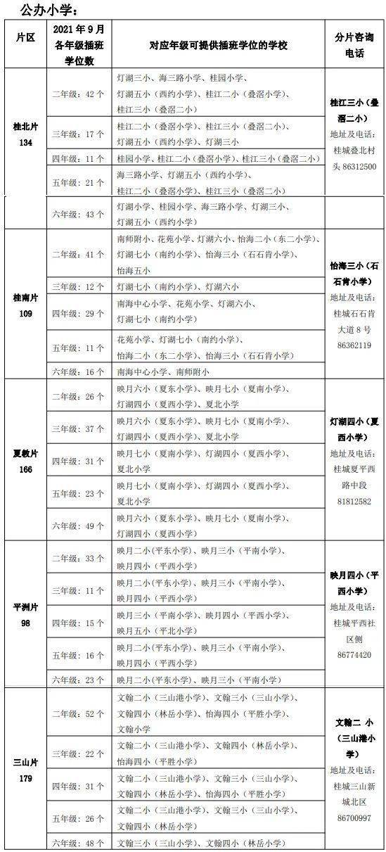 速看 南海多个镇街发布公办学校转学插班方案