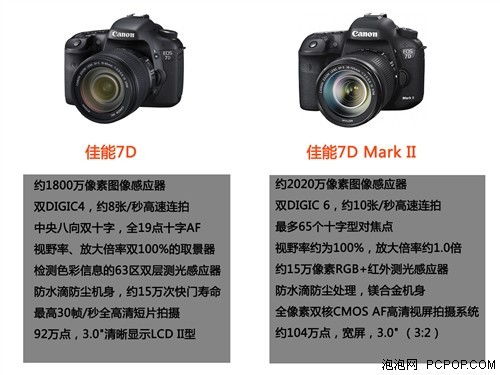 佳能7D Mark II与7D究竟区别在哪里