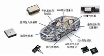 请问一下大虾们，国内生产汽车传感器的厂家有哪些？