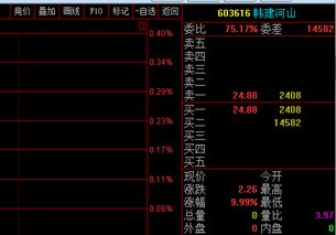 中国股市集合竞价时涨停却在9:20分遭到撤单后续股价会发生什么变化原来这都是主力的小动作