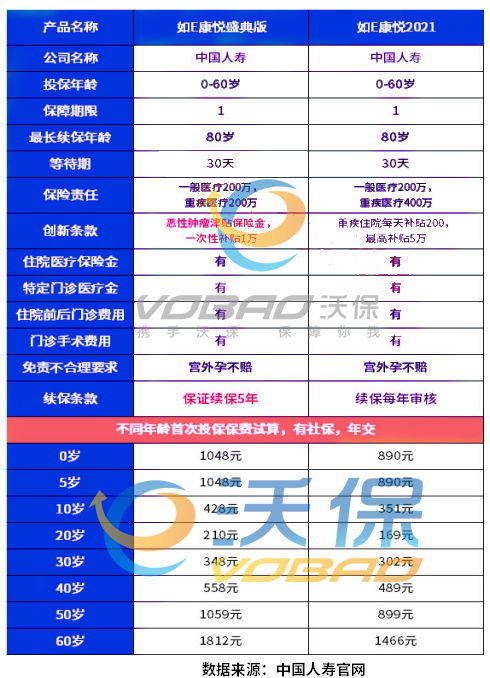 中国人寿百万医疗险一年多少钱(中长期百万医疗保险)