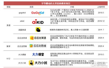 搅局者来了 头条系投百亿流量杀入教育领域,行业变局将至