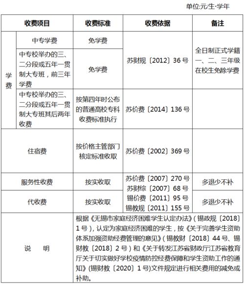 无锡新学期学校收费标准定了 这些费用按实收取