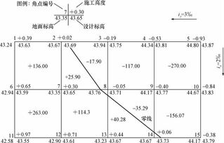 土的设计方量是指自然方还是松方