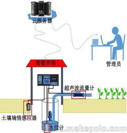 农业水价综合改革灌溉信息化管理系统