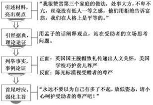 写作感悟范文;质量心得感悟50字？