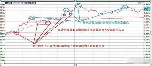 向上趋势的t跟向下趋势做t有什么区别