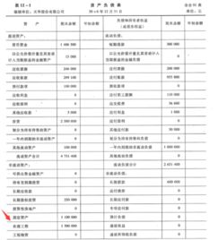 固定资产减值准备放在财务报表的哪个地方