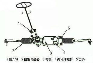 浅谈汽车电动助力转向系统