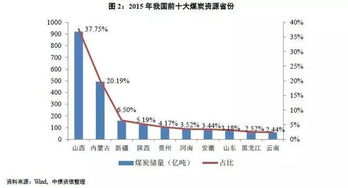 肥煤。主焦煤。瘦煤。贫煤。得反射率各是多少。和炼焦有什么关系。