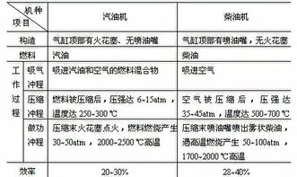 桥翻了车没垮 你不知道的卡车冷知识还有啥