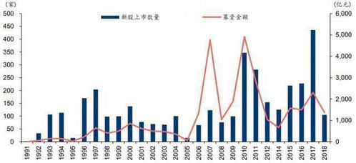 股票打新为什么这么难