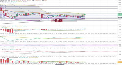 虚拟币以太坊今日价格,eth今日晚间行情分析最新