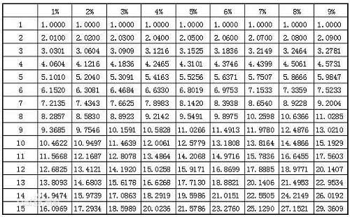 什么是年金？如何计算年金的终值与现值？