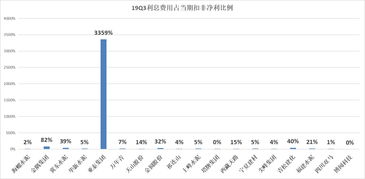 09年7月9号19点云南地震当地水泥龙头股600883博闻科技灾后重建能要吗？？？