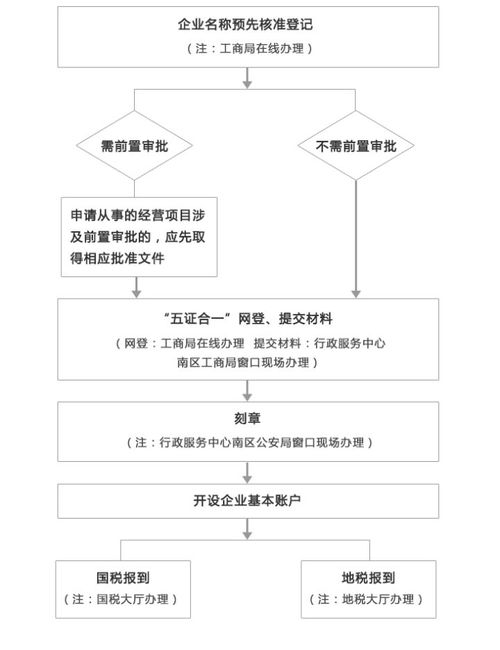 如何在菲律宾注册公司，成立条件流程，设立时间及费用