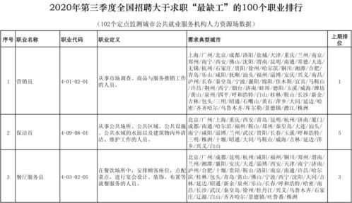 仓储职业卫生报道范文,如何写成品仓库管理员年度工作总结？