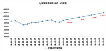 港股通的投资规模有额度控制吗？