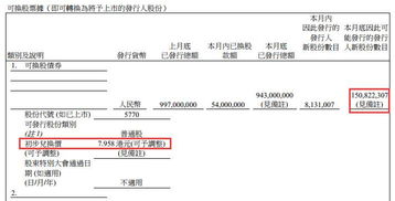 可转换债券总股数的计算