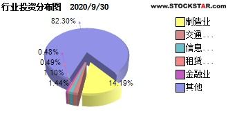 长信金利基金净值