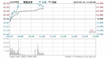 莱茵体育 是一只什么股票呀？好像以前没见过似的？