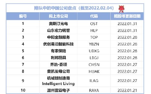 10月有什么新股上市吗？