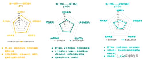 中国先进制造业发展指数和趋势研判 发布