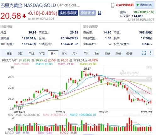 股票、基金、黄（泊）金那个更适合长期投资。