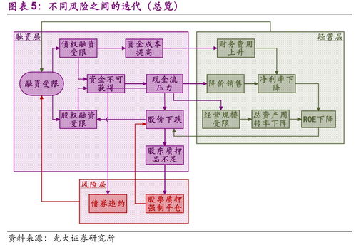 一个企业抵押股权给我们公司，企业是高新西区的，那办股权质押在哪里办呢？还有机器设备抵押一起