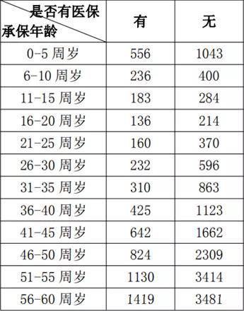 社保和商业保险 两条腿 走路才更稳妥