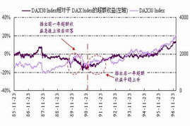 华安德国30(DAX)ETF，这个是跟踪德国指数的基金，在股票软件可以即时买卖而时间和A股一样