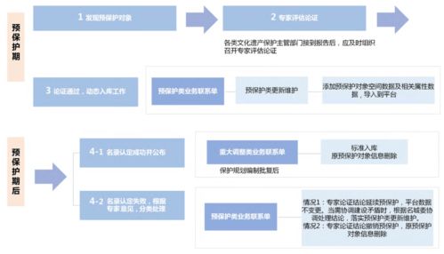 杭州 发布紫线规划,确定 两级五类三层 的杭州紫线体系
