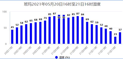 2021.5.21天气预报